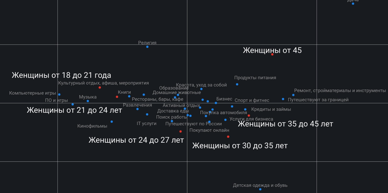 Аффинити-индекс в социальных сетях